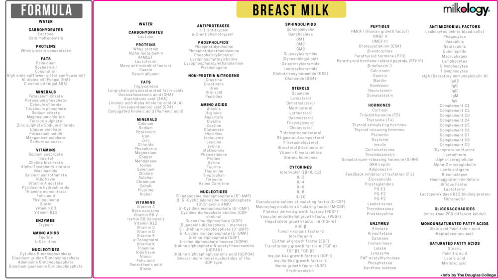 Breastfeeding vs. Formula